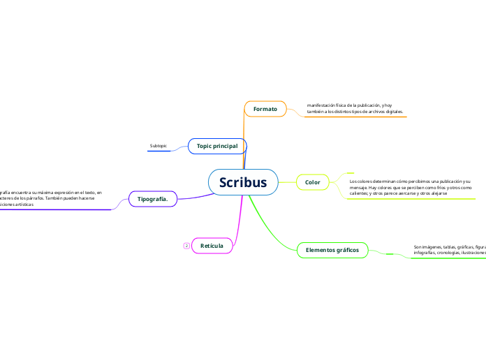 Scribus