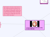 CÁNCER DE CUELLO UTERINO - Mapa Mental