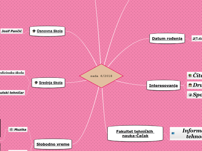 sada 6/2018 - Mind Map