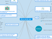 Ethics-mental map