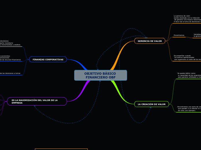 Gerencia financiera (1)