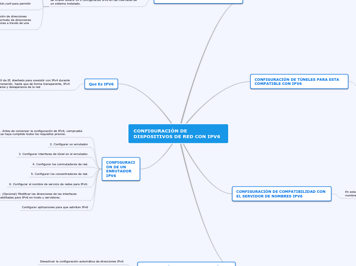 CONFIGURACIÓN DE DISPOSITIVOS DE RED CON IPV6