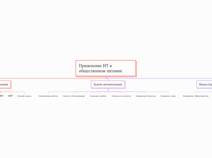 Применение ИТ в общественном питании 
