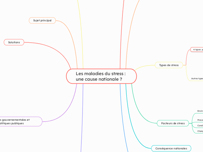 Les maladies du stress : une cause nationale ?