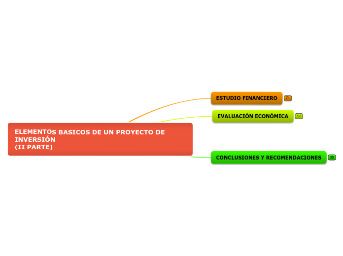 ELEMENTOS BASICOS DE UN PROYECTO DE INVERSIÓN
(II PARTE)