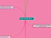 BUKU 'WAJIB BACA' - Mind Map