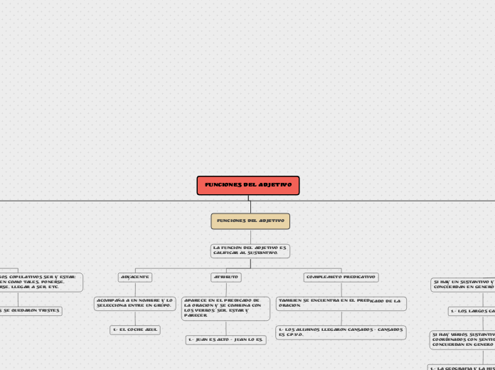 FUNCIONES DEL ADJETIVO
