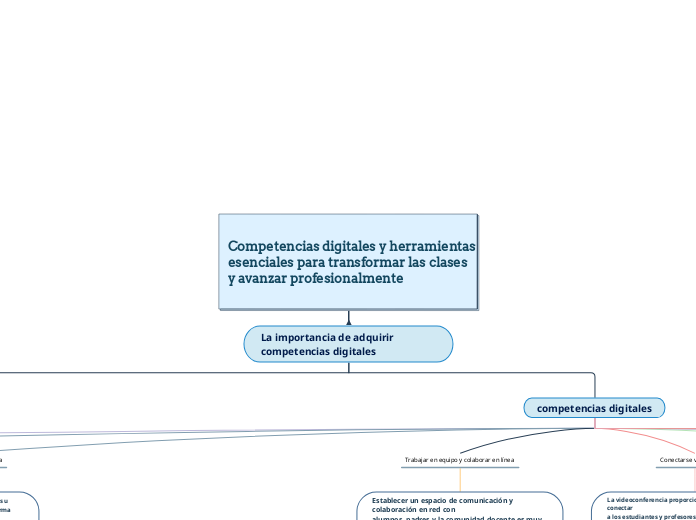 Competencias digitales y herramientas esenciales para transformar las clases y avanzar profesionalmente