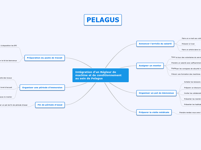 Intégration d'un Régleur de machine et de conditionnement au sein de Pelagus