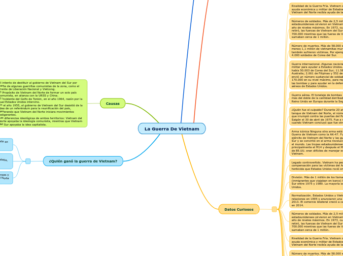 La Guerra De Vietnam