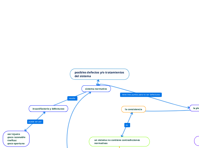 posibles defectos y/o tratamientos del sistema