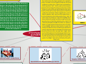 4 Factors That Shape Market Trends - Mind Map