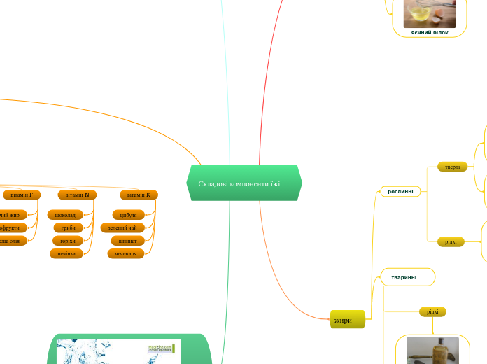 Складові компоненти їжі