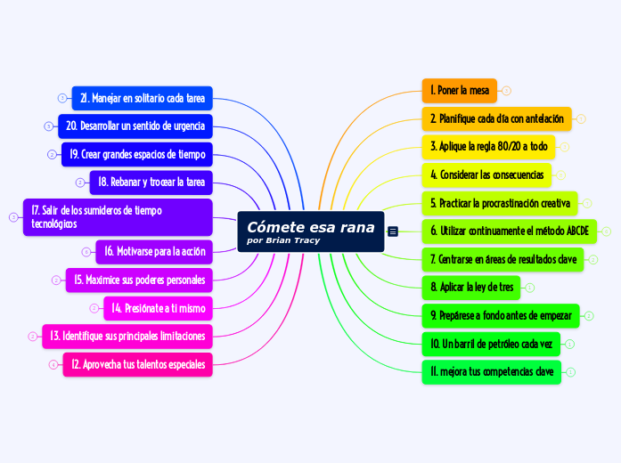 Cómete esa rana
por Brian Tracy - Mapa Mental