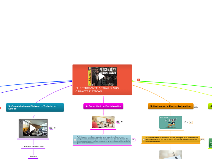 EL ESTUDIANTE ACTUAL Y SUS CARACTERÍSTI...- Mapa Mental