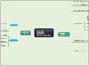 Nucleotide 
Metabolism 
Synthesis of 
Puri...- Mind Map