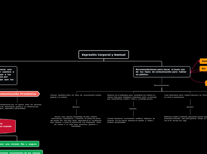 Expresión Corporal y Gestual