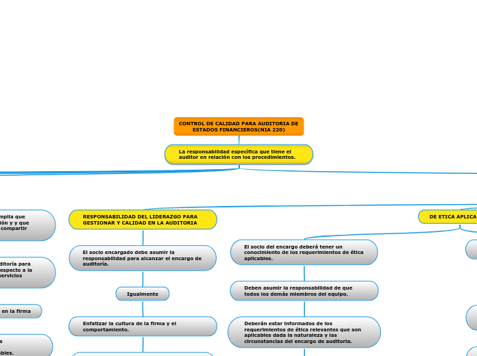 CONTROL DE CALIDAD PARA AUDITORIA DE ESTADOS FINANCIEROS(NIA 220)