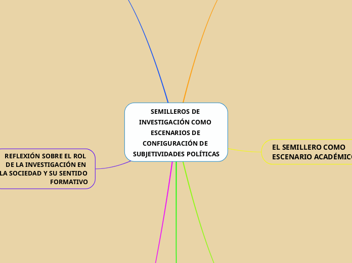 SEMILLEROS DE INVESTIGACIÓN COMO ESCENARIOS DE CONFIGURACIÓN DE SUBJETIVIDADES POLÍTICAS