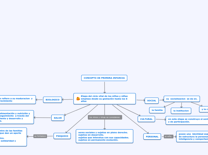 CONCEPTO DE PRIMERA INFANCIA