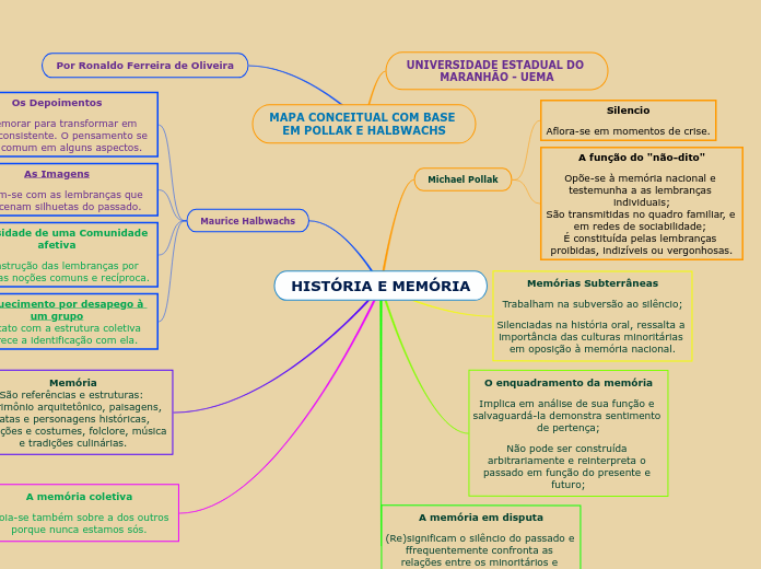 HISTÓRIA E MEMÓRIA