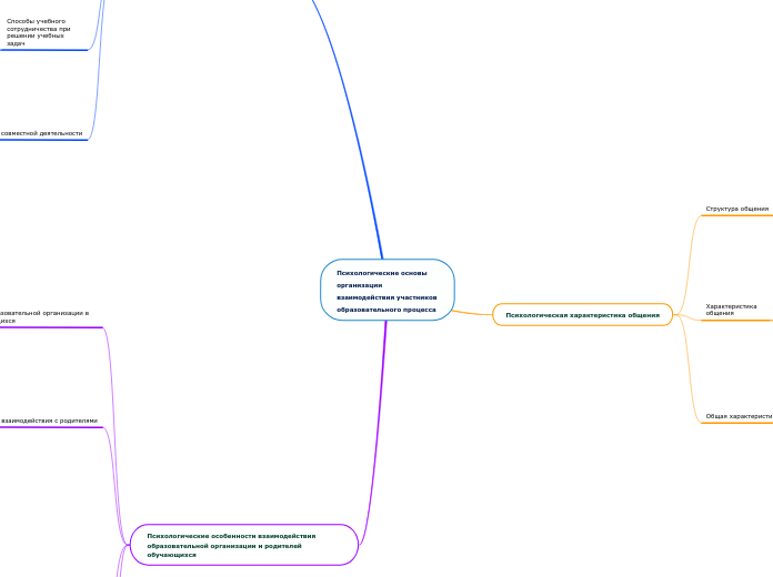 Психологические основы организации взаимодействия участников образовательного процесса