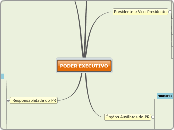 PODER EXECUTIVO - Mapa Mental