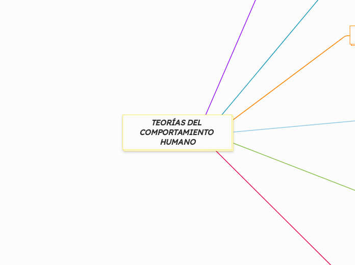 TEORÍAS DEL COMPORTAMIENTO HUMANO