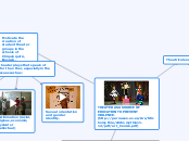 THEATER AS A SOURCE OF EDUCATION TO PREVEN...- Mind Map