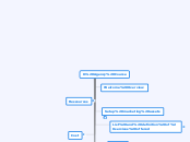 0. Agency Course - Mind Map