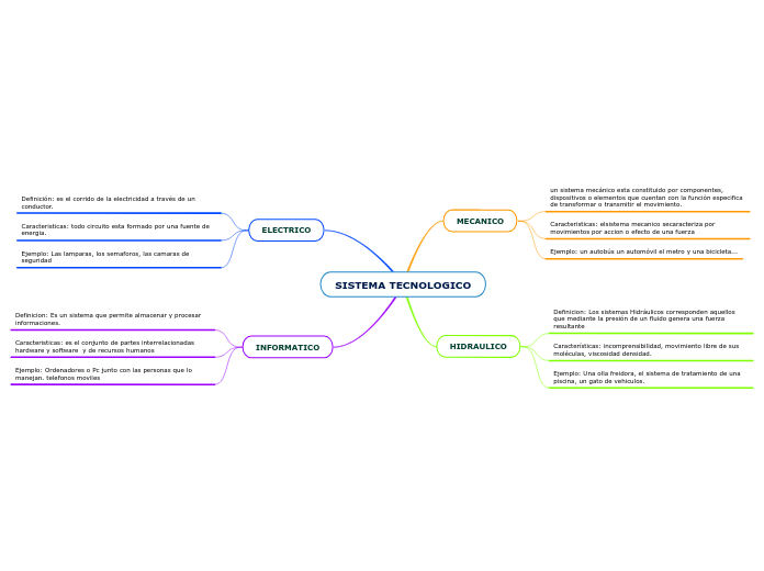 SISTEMA TECNOLOGICO