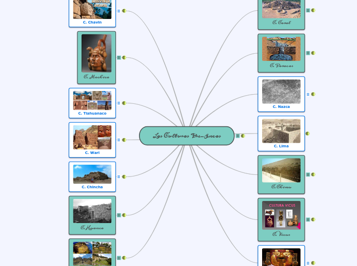 Las Culturas Pre-Incas - Mapa Mental