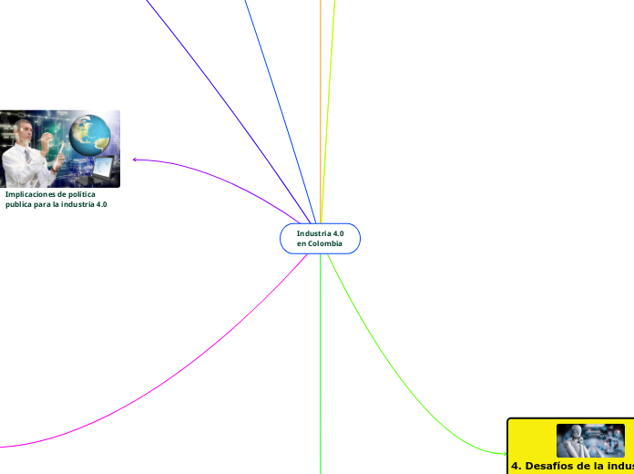 Industria 4.0
en Colombia