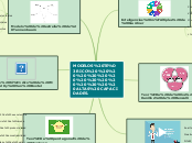 MODELOS TEÓRICO               ALTAS CAP...- Mapa Mental