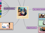 El  Docente frente a las TIC - Mapa Mental