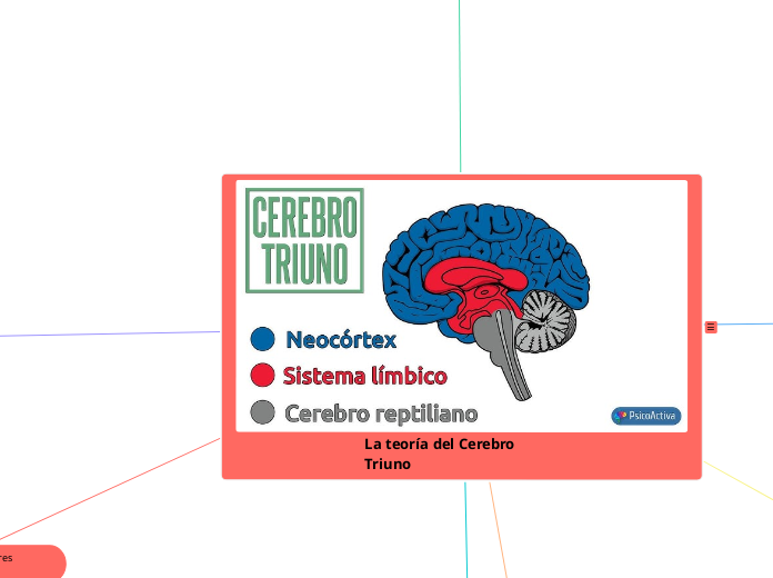 La teoría del Cerebro Triuno