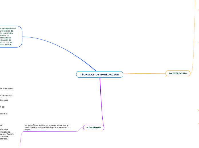 TÉCNICAS DE EVALUACIÓN