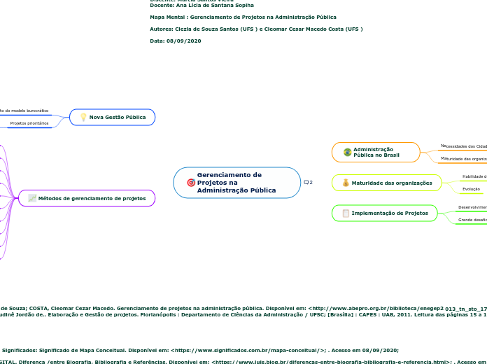 Gerenciamento de Projetos na Administração Pública