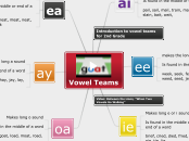 Vowel Teams