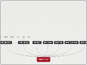 Kata Tugas - Mind Map