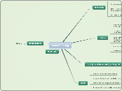 vietnamoorlog - Mindmap