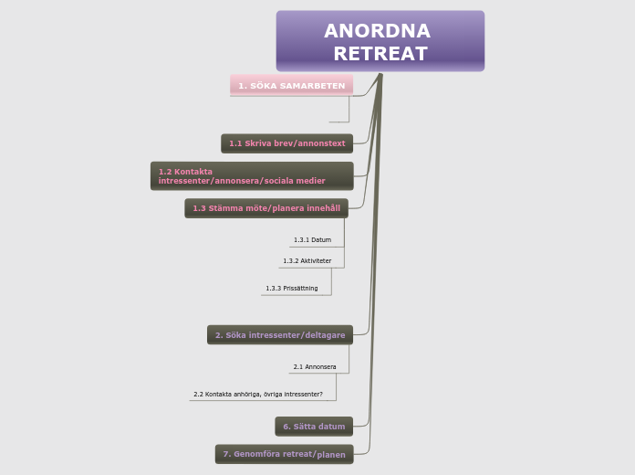 ANORDNA RETREAT