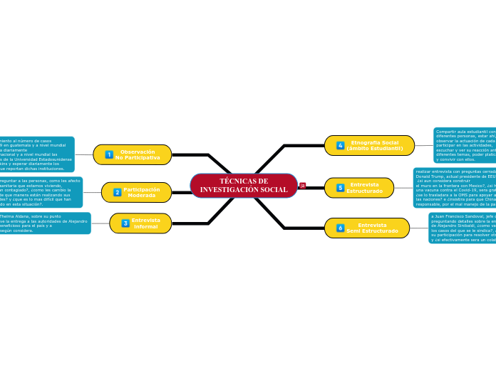 TÉCNICAS DE
INVESTIGACIÓN SOCIAL