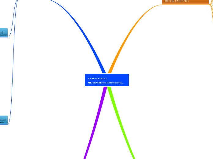 LA RUTA PARA EL MEJORAMIENTO INSTITUCIONAL