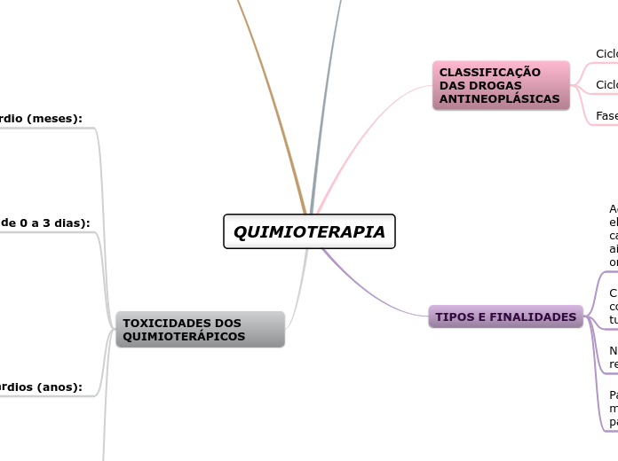 QUIMIOTERAPIA - Mapa Mental