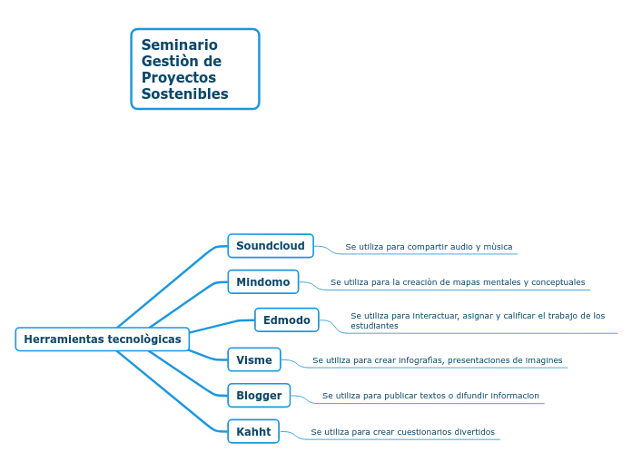 Seminario Gestiòn de Proyectos Sostenibles