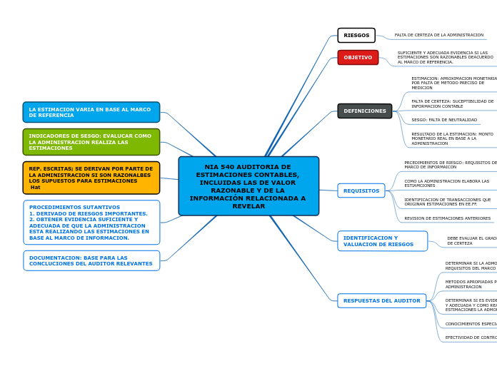 NIA 540 AUDITORIA DE ESTIMACIONES CONTABLES, INCLUIDAS LAS DE VALOR RAZONABLE Y DE LA INFORMACIÓN RELACIONADA A REVELAR