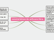 características de software libre, - Mapa Mental