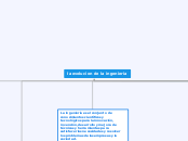 la evolucion de la ingenieria - Mapa Mental