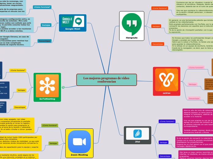 Los mejores programas de video conferencias